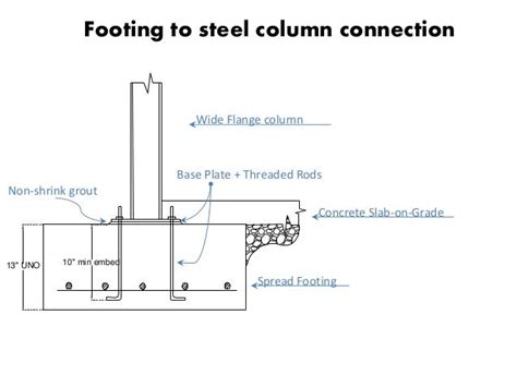 steel column to footing connection